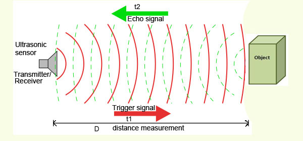 Distance-measure-illustration.jpg