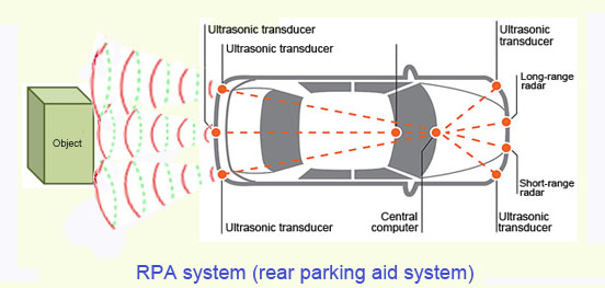 car-application-for-RPA.jpg