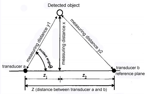 Incidence-angle-impact-anal.jpg