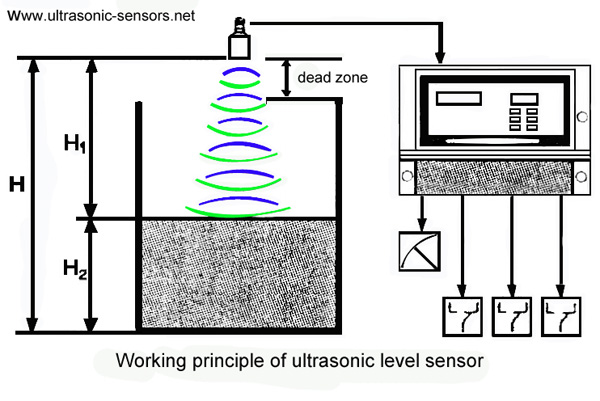 working-principle-of-level-sensor.jpg