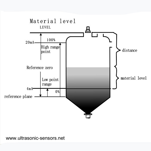 demenstration level sensor.jpg